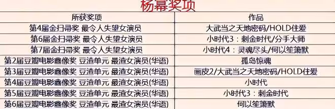 《生萬物》慶功宴,江湖地位,人情世故,在38歲楊冪身上展露無遺
