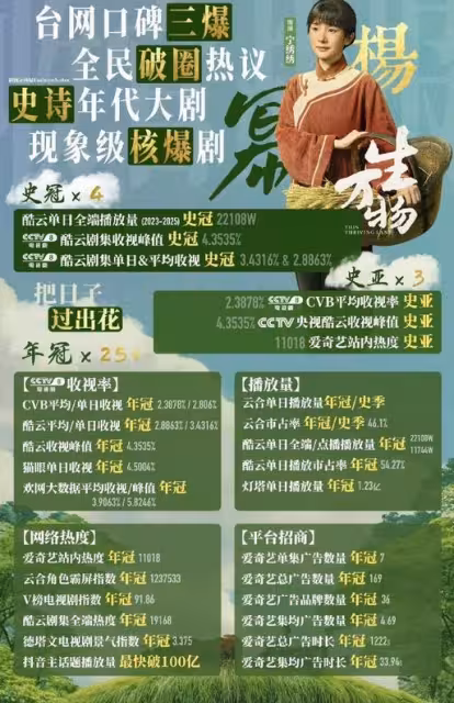 《生萬物》慶功宴,江湖地位,人情世故,在38歲楊冪身上展露無遺