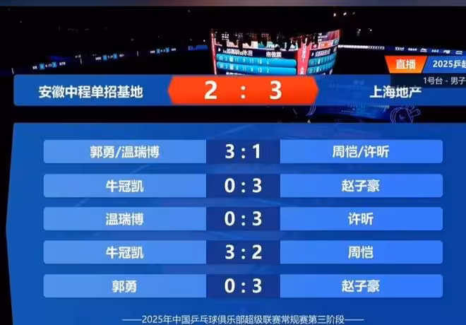 許昕爆冷輸球不到24小時,令人擔心的事發生,樊振東的話有人信了