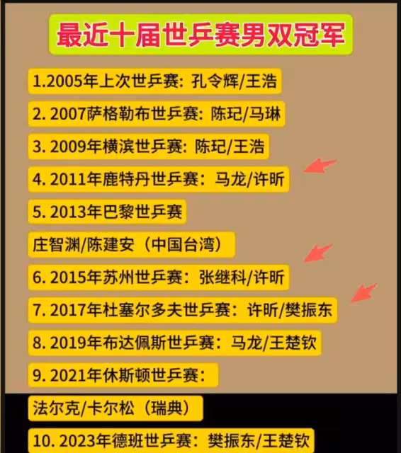 許昕爆冷輸球不到24小時,令人擔心的事發生,樊振東的話有人信了