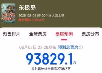 最終票房9.38億?看完《東極島》,我想說:朱一龍這片後勁太大了