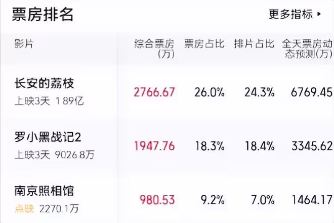 給《南京照相館》演技最好的8位演員排名:王傳君第3,高葉第2