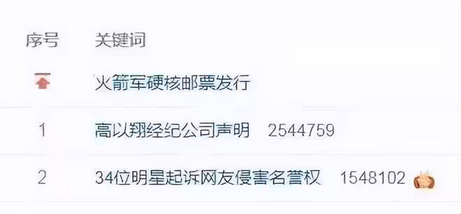 白敬亭打響告黑反擊戰!肖戰王一博在列,星路千萬條被黑第一條?