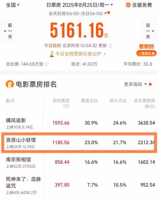 《浪浪山小妖怪》好看的不只是正片,還有這四個隱藏彩蛋