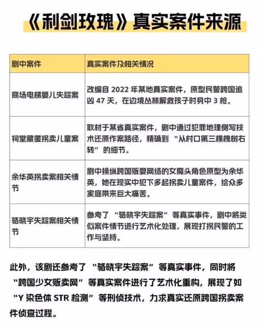 這波操作絕了,央視力挺劇《利劍·玫瑰》被一星刷屏,熱巴惹誰了