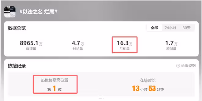《以法之名》結局爛尾注水,導演甩鍋選角失誤,張譯無辜躺槍