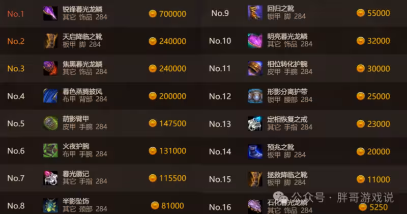 懷舊服：H紅玉首日大數據，冷門專精晉級DPS第2名