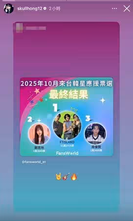 台灣Primadonna太強!粉絲窩應援票選奪冠 FTISLAND李洪基看到了