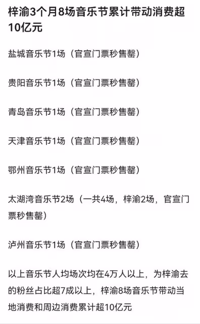 梓渝真頂流!8場音樂節帶動文旅消費超億元,數十萬觀眾跨城追隨
