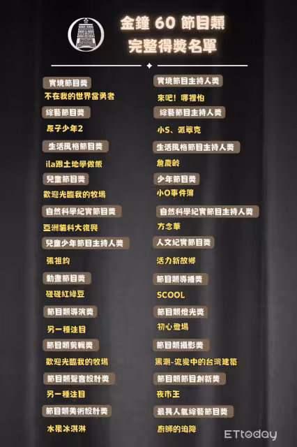 第60屆金鐘獎節目類完整得獎名單!小S、派翠克奪主持人獎