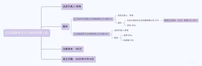趙露思悄吐「謝謝新公司」　官宣新東家時間點曝…8年恩人回來了