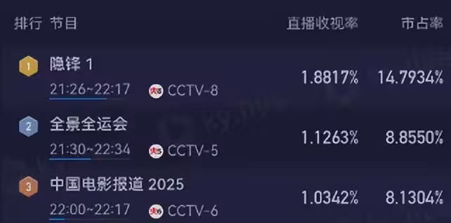 央視新劇《隱鋒》開播,看完2集我要說:諜戰劇就該這麼拍