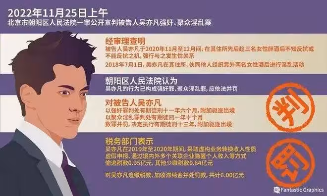 重磅!聯合早報:吳亦凡疑似在獄中絕食死亡?無官方證實