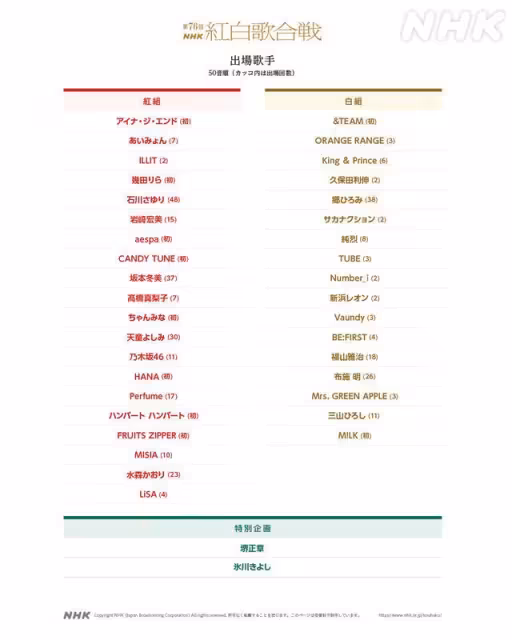 日本紅白今年吹動漫風!37組名單發表…《鬼滅》《膽大黨》的她來了