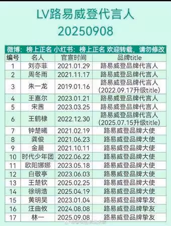LV品牌大使男星爆雙面! 答應櫃姐合照「轉頭就投訴」身分2線索曝