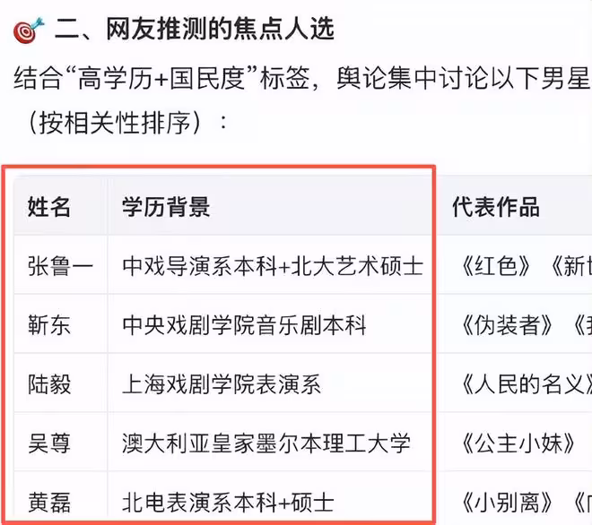 卓偉曝著名男星離婚已不可挽回，更多猛料曝光網友順藤摸瓜，炸了
