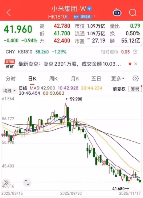 小米100名車主起訴後,法務84頁報告稱:「雷軍的承諾不算數」