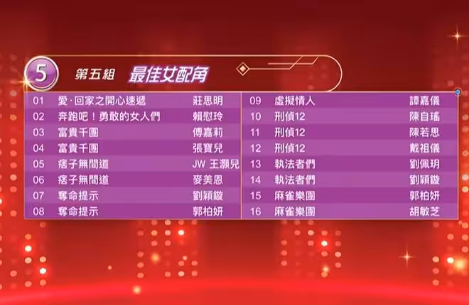 TVB視帝視後入圍名單公布!宣萱佘詩曼劉佩玥誰有望勝出?視帝絕對是死亡之組!