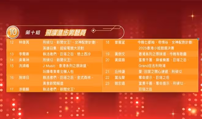 TVB視帝視後入圍名單公布!宣萱佘詩曼劉佩玥誰有望勝出?視帝絕對是死亡之組!