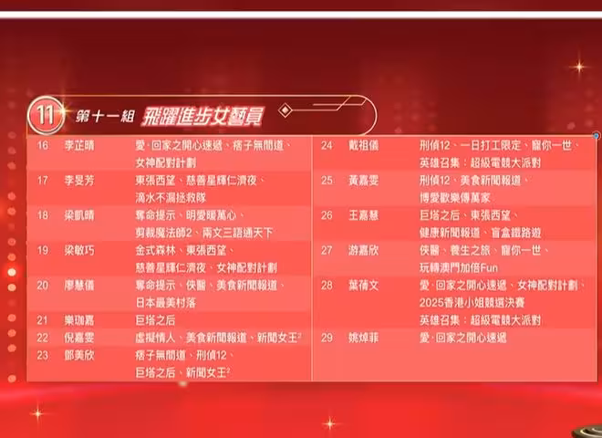 TVB視帝視後入圍名單公布!宣萱佘詩曼劉佩玥誰有望勝出?視帝絕對是死亡之組!