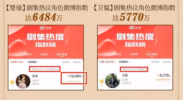 宋茜「P圖被抓」炎上！新戲數據爆灌水1635萬　大咖男主戲份砍到剩9％