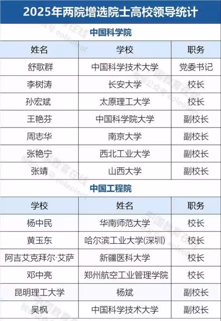 饒毅追問女廳官院士：到底研究了啥？網友搬出胡適的清醒發言