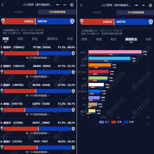 魔獸世界:80級首個副本調整 達克薩隆要塞刷金收益腰斬