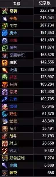 時光服第一階段DPS排行前瞻:邪DK能否拔得頭籌?