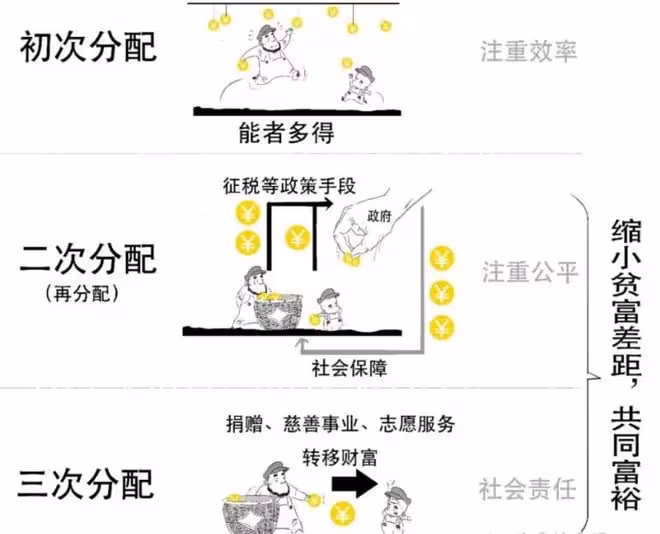 為什麼中國人那麼拼,還是感覺沒錢?