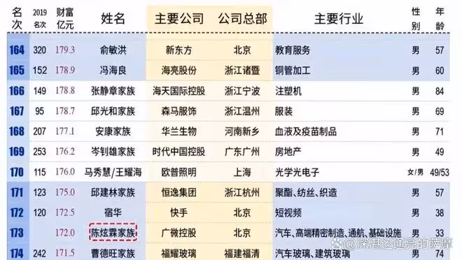 痛心!85後富豪捲款幾十億跑路,上千人血本無歸
