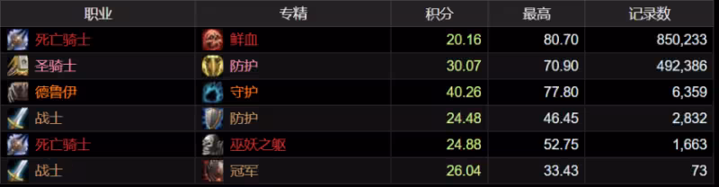 魔獸時光服最新魔改:團本生態顛覆,4大改變將至