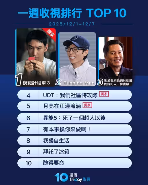 串流收視周榜/《人浮於愛》結局大灑狗血! 朴敘俊新劇重逢初戀