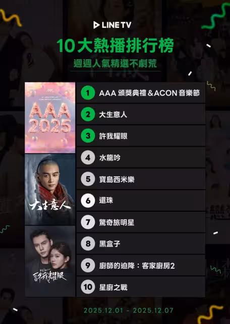 串流收視周榜/《人浮於愛》結局大灑狗血! 朴敘俊新劇重逢初戀