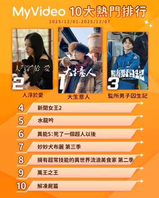 串流收視周榜／《人浮於愛》結局大灑狗血！　朴敘俊新劇重逢初戀