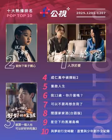 串流收視周榜／《人浮於愛》結局大灑狗血！　朴敘俊新劇重逢初戀