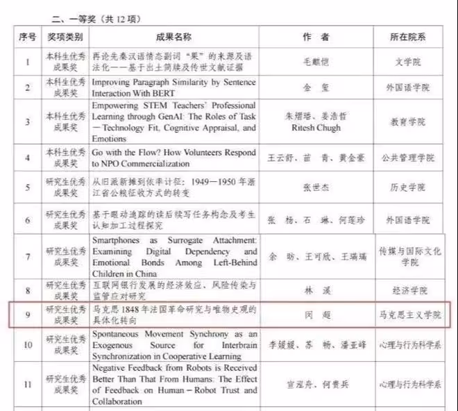 26歲浙大博導陷被普遍質疑,父親發聲:他是靠自己拼出來的