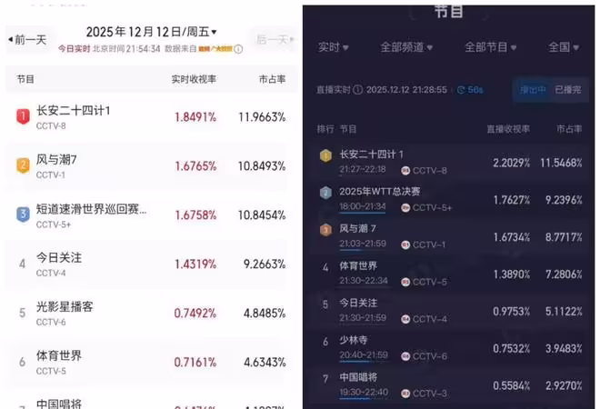 謝淮安定製死法升級，白吻虎現屍山，《長安二十四計》劇情太炸裂