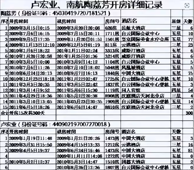 央企「最牛女副處長」落馬：兩年與上司開房410次，細節曝光
