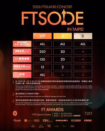 FTISLAND台北完售再加場!李洪基開Threads陪聊 門票開賣倒數