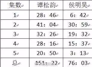 陸男星爆紅演主角「一集只露臉15秒」零台詞！　網揪出場時間線傻眼了