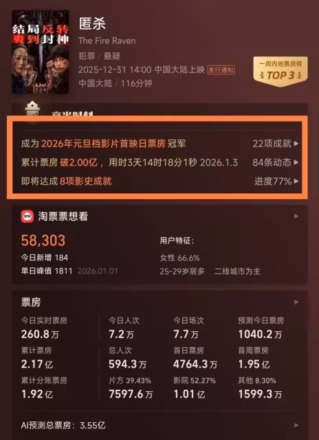 天才少年、連環兇案、多重反轉,《匿殺》是一部合格的誠家班電影