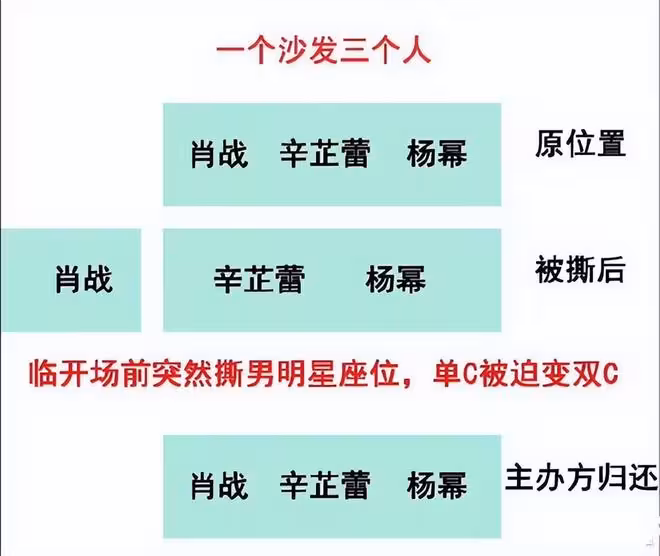 肖戰座位被換，為什麼楊冪被罵慘而辛芷蕾沒事？