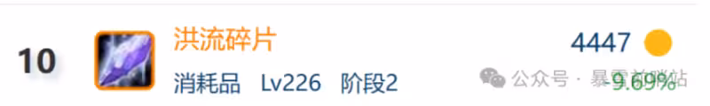時光服P2最新物價排行 一件P1掉落的裝備比P2橙色物品還貴