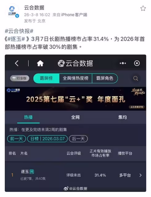 陸劇《逐玉》遭檢舉收視造假!「沒看APP竟有播放紀錄」網投訴廣電