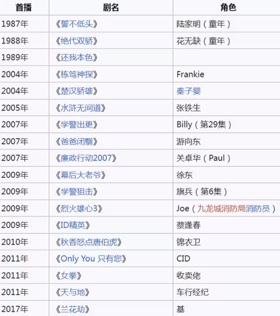 TVB前女星去世享年74歲！妹夫是TVB知名司儀！看新聞才知與太太難以接受