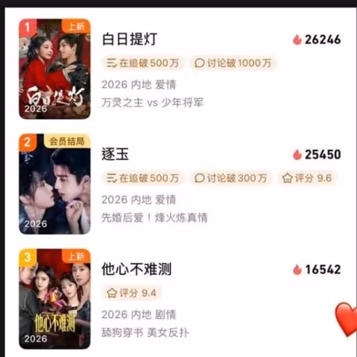 TVB帥氣小生轉型短劇！主演三部劇熱度大！其中一部緊隨熱門劇集《逐玉》