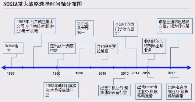 諾基亞的復興了：從手機敗將到AI基建巨頭
