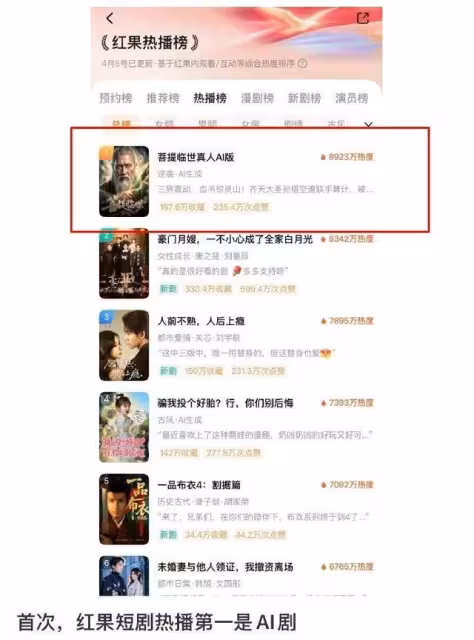 史上首部爆紅AI劇下架!《菩提臨世》打敗真人卻消失 平台回應了