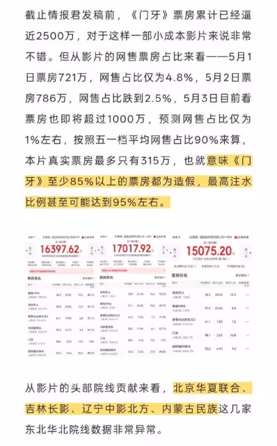五一檔總票房破5億！《門牙》一夜擠進前三甲，港圈打不過京圈？
