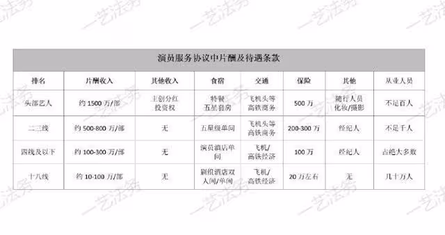 陸星薪資全腰斬!頂流女星片酬「8千萬暴跌剩2千萬」 一線男星也砍半